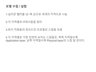 모델 수립 / 실험 
1.실리콘 밸리를 남~북 순으로 네개의 지역으로 나눔 
2.각 지역별로 IT회사들을 정리 
3.회사 직원들의 링크드인 프로필상 스킬을 모음 
4.각 지역별로 가장 빈번히 보이는 스킬들은, 북쪽 지역일수록 
Application layer, 남쪽 지역일수록 Physical layer의 스킬 일 것이다. 
 