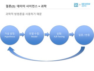 + 결론(2): 데이터 사이언스 = 과학 
과학적 방법론을 사용하기 때문 
가설 설정: 
Hypothesis 
모델 수립: 
Model 
실험: 
A/B Testing 
입증 / 반증 
 