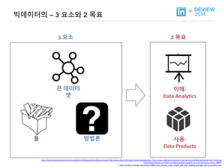 + 빅데이터의 – 3 요소와 2 목표 
툴 
3 요소 2 목표 
큰 데이터 
셋 
이해: 
Data Analytics 
방법론 사용: 
Data Products 
http://icons.iconarchive.com/icons/icons8/ios7/128/Data-Mind-Map-icon.png, http://www.clker.com/clipart-white-tool-box.html, http://www.publicdomainpictures.net/pictures/40000/nahled/question-mark.jpg, 
http://www.flaticon.com/free-icon/data-analytics-graphic-on-a-presentation-screen_38897, 
https://www.iconfinder.com/icons/198841/box_bundle_cargo_freight_gift_load_loading_package_parcel_product_icon 
 