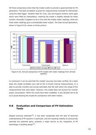 141 
Figure 9.13: Monthly comparison of PV model with meter readings for Palmerston 
Figure 9.14: Monthly comparison of PV model with meter readings for Washington 
Figure 9.15: Monthly comparison of PV model with meter readings for Malvern 
 