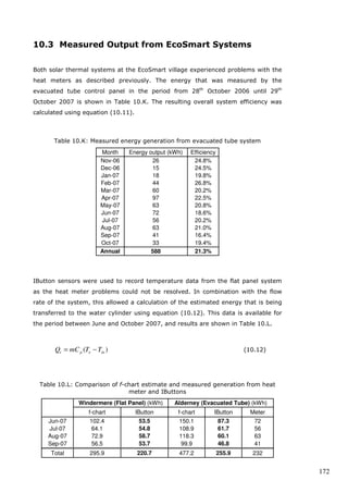 171 
Based on the f-chart calculations, Figure 10.8 shows a comparison between the 
expected maximum hot water generation from the systems and the demand for hot 
water energy. For both cases the expected hot water demand throughout the year 
is around 12.5GJ, which equates to about 290kWh per month. 
Figure 10.8: f-chart based output in relation to hot water demand 
Figure 10.8 shows that both systems are unable to satisfy the monthly hot water 
demand, even during the summer months. The flat panel system in particular is 
expected to have practically zero energy output during winter months. The 
discrepancy between demand and generated output may be reduced by increasing 
the size of the system, but it will be virtually impossible to satisfy 100% of the hot 
water demand, as this would require consistent solar radiation throughout each 
month and an extremely large and well-insulated storage cylinder. 
Figure 10.9 shows the average monthly efficiencies for both systems based 
on f-chart calculations, confirming that the evacuated tube system has much better 
performance during the colder winter months compared to the flat panel system. 
Figure 10.9: Comparison of system efficiency between flat panel and evacuated 
tube system 
 