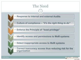 The Need
11/20/2013
1
• Response to internal and external Audits
2
• Culture of compliance – “it’s the right thing to do”
3
• Enforce the Principle of “least privilege”
4
• Identify access and permissions to MeM systems
5
• Detect inappropriate access to MeM systems
6
• Correct inaccuracy access thus reducing risk for the
organization
3
 