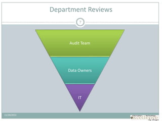Audit Team
Data Owners
IT
11/20/2013
Department Reviews
7
 
