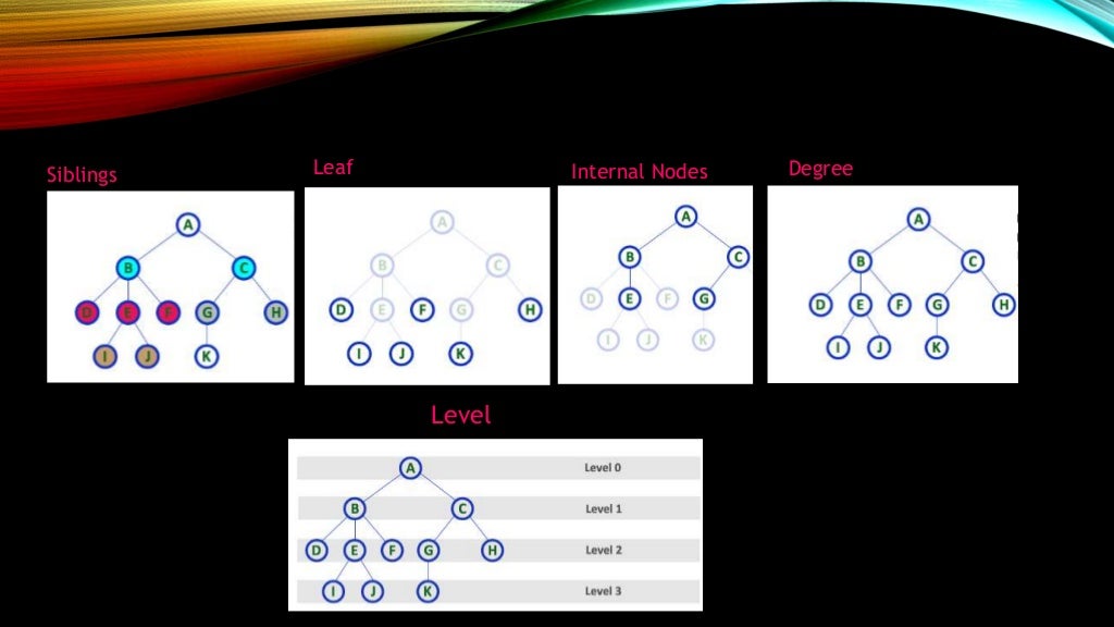 Algorithm Complexity and Main Concepts