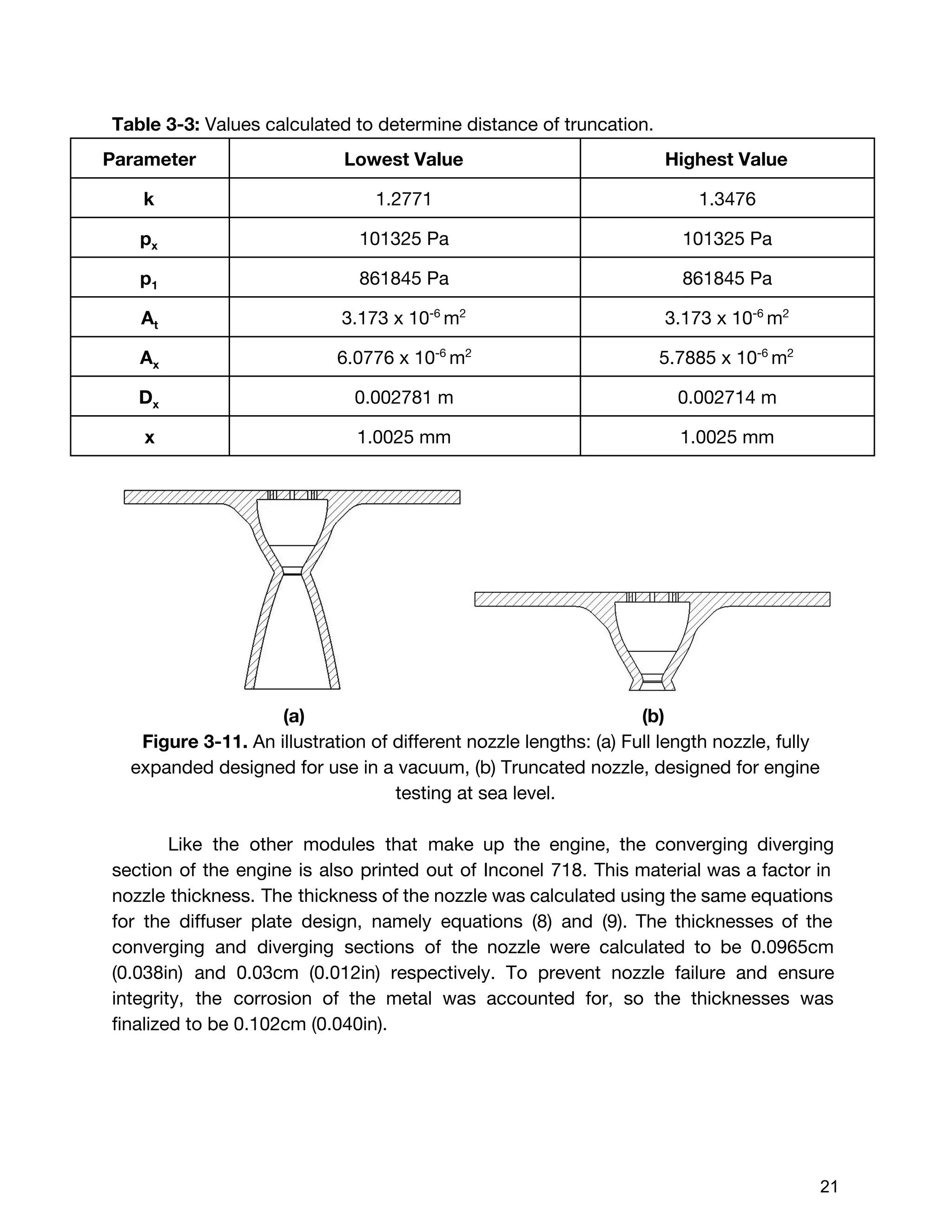 Table 3-3:​Values calculated to determine distance of truncation.
Parameter Lowest Value Highest Value
k 1.2771 1.3476
p​x 101325 Pa 101325 Pa
p​1 861845 Pa 861845 Pa
A​t 3.173 x 10​-6 ​
m​2
3.173 x 10​-6 ​
m​2
A​x 6.0776 x 10​-6 ​
m​2
5.7885 x 10​-6 ​
m​2
D​x 0.002781 m 0.002714 m
x 1.0025 mm 1.0025 mm
(a) (b)
Figure 3-11. ​An illustration of different nozzle lengths: (a) Full length nozzle, fully
expanded designed for use in a vacuum, (b) Truncated nozzle, designed for engine
testing at sea level.
Like the other modules that make up the engine, the converging diverging
section of the engine is also printed out of Inconel 718. This material was a factor in
nozzle thickness. The thickness of the nozzle was calculated using the same equations
for the diffuser plate design, namely equations (8) and (9). The thicknesses of the
converging and diverging sections of the nozzle were calculated to be 0.0965cm
(0.038in) and 0.03cm (0.012in) respectively. To prevent nozzle failure and ensure
integrity, the corrosion of the metal was accounted for, so the thicknesses was
finalized to be 0.102cm (0.040in).
 
 
21 
 