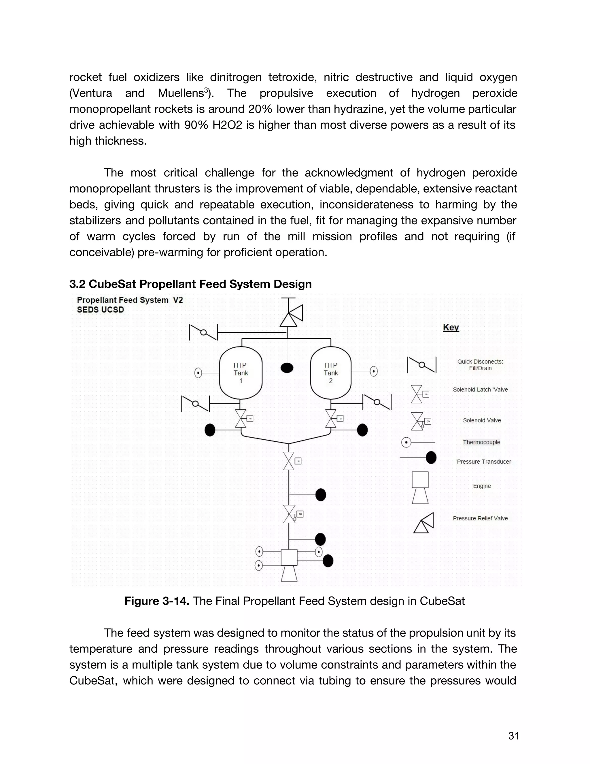 rocket fuel oxidizers like dinitrogen tetroxide, nitric destructive and liquid oxygen
(Ventura and Muellens​3​
). The propulsive execution of hydrogen peroxide
monopropellant rockets is around 20% lower than hydrazine, yet the volume particular
drive achievable with 90% H2O2 is higher than most diverse powers as a result of its
high thickness.
The most critical challenge for the acknowledgment of hydrogen peroxide
monopropellant thrusters is the improvement of viable, dependable, extensive reactant
beds, giving quick and repeatable execution, inconsiderateness to harming by the
stabilizers and pollutants contained in the fuel, fit for managing the expansive number
of warm cycles forced by run of the mill mission profiles and not requiring (if
conceivable) pre-warming for proficient operation.
3.2 CubeSat Propellant Feed System Design
Figure 3-14. ​The Final Propellant Feed System design in CubeSat
The feed system was designed to monitor the status of the propulsion unit by its
temperature and pressure readings throughout various sections in the system. The
system is a multiple tank system due to volume constraints and parameters within the
CubeSat, which were designed to connect via tubing to ensure the pressures would
 
 
31 
 
