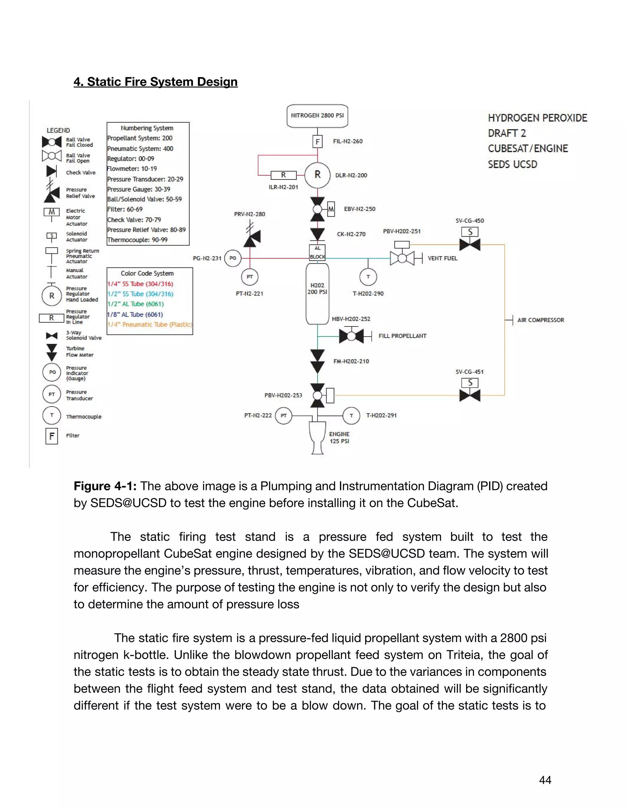4. Static Fire System Design
Figure 4-1: ​The above image is a Plumping and Instrumentation Diagram (PID) created
by SEDS@UCSD to test the engine before installing it on the CubeSat.
The static firing test stand is a pressure fed system built to test the
monopropellant CubeSat engine designed by the SEDS@UCSD team. The system will
measure the engine’s pressure, thrust, temperatures, vibration, and flow velocity to test
for efficiency. The purpose of testing the engine is not only to verify the design but also
to determine the amount of pressure loss
The static fire system is a pressure-fed liquid propellant system with a 2800 psi
nitrogen k-bottle. Unlike the blowdown propellant feed system on Triteia, the goal of
the static tests is to obtain the steady state thrust. Due to the variances in components
between the flight feed system and test stand, the data obtained will be significantly
different if the test system were to be a blow down. The goal of the static tests is to
 
 
44 
 
