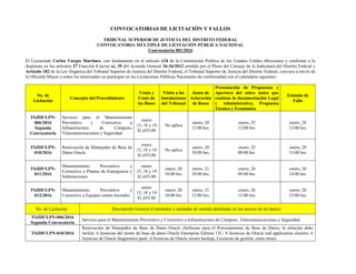 CONVOCATORIAS DE LICITACIÓN Y FALLOS
TRIBUNAL SUPERIOR DE JUSTICIA DEL DISTRITO FEDERAL
CONVOCATORIA MÚLTIPLE DE LICITACIÓN PÚBLICA NACIONAL
Convocatoria 001/2016
El Licenciado Carlos Vargas Martínez, con fundamento en el artículo 134 de la Constitución Política de los Estados Unidos Mexicanos y conforme a lo
dispuesto en los artículos 27 Fracción I inciso a), 39 del Acuerdo General 36-36/2012 emitido por el Pleno del Consejo de la Judicatura del Distrito Federal y
Artículo 182 de la Ley Orgánica del Tribunal Superior de Justicia del Distrito Federal, el Tribunal Superior de Justicia del Distrito Federal, convoca a través de
la Oficialía Mayor a todos los interesados en participar en las Licitaciones Públicas Nacionales de conformidad con el calendario siguiente:
No. de
Licitación
Concepto del Procedimiento
Venta y
Costo de
las Bases
Visita a las
Instalaciones
del Tribunal
Junta de
Aclaración
de Bases
Presentación de Propuestas y
Apertura del sobre único que
contiene la documentación Legal
y Administrativa, Propuesta
Técnica y Económica
Emisión de
Fallo
TSJDF/LPN-
006/2016
Segunda
Convocatoria
Servicio para el Mantenimiento
Preventivo y Correctivo a
Infraestructura de Cómputo,
Telecomunicaciones y Seguridad.
enero
15, 18 y 19
$1,655.00
No aplica
enero, 20
12:00 hrs.
enero, 25
12:00 hrs.
enero, 28
12:00 hrs.
TSJDF/LPN-
010/2016
Renovación de Manejador de Base de
Datos Oracle
enero
15, 18 y 19
$1,655.00
No aplica
enero, 20
10:00 hrs.
enero, 25
09:00 hrs.
enero, 28
13:00 hrs.
TSJDF/LPN-
011/2016
Mantenimiento Preventivo y
Correctivo a Plantas de Emergencia y
Subestaciones
enero
15, 18 y 19
$1,655.00
enero, 20
10:00 hrs.
enero, 21
10:00 hrs.
enero, 26
09:00 hrs.
enero, 28
14:00 hrs.
TSJDF/LPN-
012/2016
Mantenimiento Preventivo y
Correctivo a Equipos contra Incendio
enero
15, 18 y 19
$1,655.00
enero, 20
10:00 hrs.
enero, 21
12:00 hrs.
enero, 26
13:00 hrs.
enero, 28
15:00 hrs.
No. de Licitación Descripción General (Cantidades y unidades de medida detalladas en los anexos de las bases)
TSJDF/LPN-006/2016
Segunda Convocatoria
Servicio para el Mantenimiento Preventivo y Correctivo a Infraestructura de Cómputo, Telecomunicaciones y Seguridad.
TSJDF/LPN-010/2016
Renovación de Manejador de Base de Datos Oracle (Software para el Procesamiento de Base de Datos; la solución debe
incluir: 6 licencias del motor de base de datos Oracle Enterprise Edition 12C; 4 licencias de Oracle real application clusters; 6
licencias de Oracle diagnostics pack; 6 licencias de Oracle secure backup; Licencias de gestión, entre otras)
 