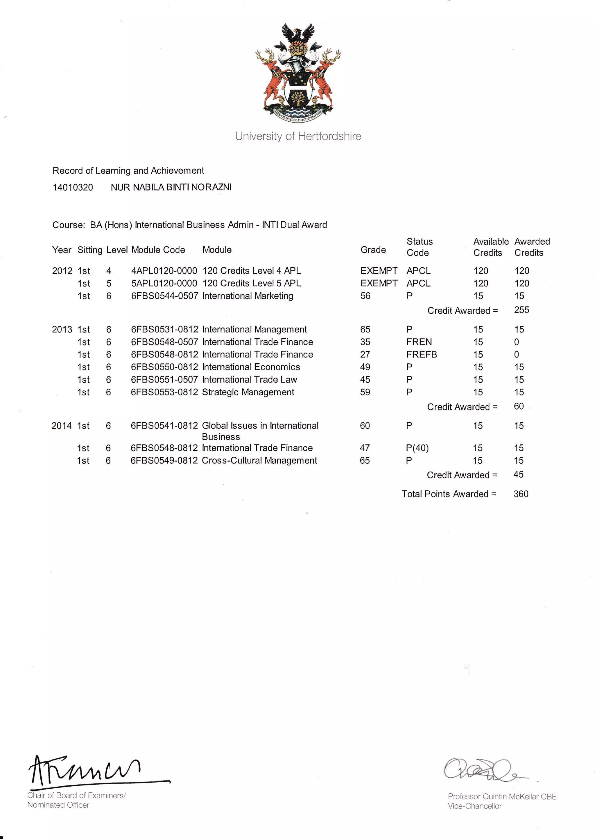University of Herlfordshire
Record of Learning and Achievement
14010320 NUR NABILA BINTI NORMNI
Course: BA (Hons) lnternational Business Admin - lNTl Dual Award
Year Sitting
2012 1st
1st
1st
2013 1st
1st
1st
1st
1st
1st
2014 1sl
1st
1st
Level Module Code Module
4 4AP10120-0000 120 Credits Level4 APL
5 5APL0120-0000 120 Credits Level 5 APL
6 6FBS0544-0507 lnternationalMarketing
6 6FBS0531-0812 lnternationalManagement
6 6F8S0548-050TlnternationalTradeFinance
6 6F8S0548-0812 InternationalTradeFinance
6 6FBS0550-0SI2lnternationalEconomics
6 6F8S0551-050TlnternationalTradeLaw
6 6F8S0553-0S12StrategicManagement
6 6F8S0541-0812 Global Issues in lnternational
Business
6F8S0548-0812 lnternational Trade Finance
6F8S0549-0812 Cross-Cultural Management
Grade
EXEMPT
EXEMPT
56
65
35
27
49
45
59
60
47
65
Status
Code
APCL
APCL
P
Available
Credits
120
120
15
Awarded
Credits
120
120
15
255
15
0
0
15
15
15
60
15
15
15
45
360
Credit Awarded =
P
FREN
FREFB
P
P
P
Credit Awarded =
P15
P(40)
P
Credit Awarded =
TotalPoints Awarded =
15
15
15
15
15
15
6
6
15
15
cffi*Professor Quintin McKellar CBE
Vice ChancellorNominated Officer
 