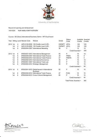 University of Herlfordshire
Record of Learning and Achievement
14010320 NUR NABILA BINTI NORMNI
Course: BA (Hons) lnternational Business Admin - lNTl Dual Award
Year Sitting
2012 1st
1st
1st
2013 1st
1st
1st
1st
1st
1st
2014 1sl
1st
1st
Level Module Code Module
4 4AP10120-0000 120 Credits Level4 APL
5 5APL0120-0000 120 Credits Level 5 APL
6 6FBS0544-0507 lnternationalMarketing
6 6FBS0531-0812 lnternationalManagement
6 6F8S0548-050TlnternationalTradeFinance
6 6F8S0548-0812 InternationalTradeFinance
6 6FBS0550-0SI2lnternationalEconomics
6 6F8S0551-050TlnternationalTradeLaw
6 6F8S0553-0S12StrategicManagement
6 6F8S0541-0812 Global Issues in lnternational
Business
6F8S0548-0812 lnternational Trade Finance
6F8S0549-0812 Cross-Cultural Management
Grade
EXEMPT
EXEMPT
56
65
35
27
49
45
59
60
47
65
Status
Code
APCL
APCL
P
Available
Credits
120
120
15
Awarded
Credits
120
120
15
255
15
0
0
15
15
15
60
15
15
15
45
360
Credit Awarded =
P
FREN
FREFB
P
P
P
Credit Awarded =
P15
P(40)
P
Credit Awarded =
TotalPoints Awarded =
15
15
15
15
15
15
6
6
15
15
cffi*Professor Quintin McKellar CBE
Vice ChancellorNominated Officer
 