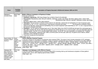 Client
Facilities
Location
Description of Projects Executed in McDermott between 2005 and 2012
Qatargas 3
(Conoco-Shell)
North Field,
Qatar
QG3& 4 Offshore Installation of Pipelines & Cables
Lump sum contract for:
• Installation engineering: JRM Dubai (Design Eng. by Mentor Dubai for the alternate)
• Procurement: Miscellaneous steel, field joint materials, mattresses, anodes, pipe fittings, test blinds, pigging valves, uraduct cable
protection. : Miscellaneous steel, field joint materials, mattresses, anodes, pipe fittings,
test blinds, pigging valves, uraduct cable protection.
• Fabrication: Two sub-sea tie-in protection frames (skids for the alternate), onshore fab and hydrotesting of 4 riser & expansion spool
assemblies (2 x 38” + 2 x 22”), 4 pig launchers, 2 pig receivers, temporary test heads. : Two sub-sea tie-in protection frames
(skids for the alternate), onshore fab and hydrotesting of four (4) riser & expansion spool assemblies (2 x 38” + 2 x 22”), 4 pig launchers, 2
pig receivers, temporary test heads.
• Installation: Two 38” pipelines including beach pull of 1.5km (total 130km) from WHP7 & WHP8 that will export the unprocessed gas to
Ras Laffan Industrial City, two 22” CRA clad spur pipelines from WHP9 with tie-in to PL7 and PL8 (total 1.1km) and associated risers and
expansion spools. Two 2km 10.75” concrete coated cable conduits. Two 22”/38” Tee valve assemblies, 20 crossings over 13 pipeline
systems, 3 boat-landings. 4 segments (total 138km) combined power and fibre-optic cable loop. 93 pipeline anchor stations, seabed
rectification (410m total @ five locations)
• Scope also includes pre-commissioning.
Water depth: 6-11m
Saudi Arabian Oil
company (Saudi
Aramco)
Saudi
Arabian
eastern coast
offshore
fields
(Marjan/
Zuluf &
Safaniyah/Be
rri)
Aramco Maintain Potential Program
Lump sum contract for the supply of 16 production deck modules (PDM). The scope of work includes preparation of IFC packages,
engineering related to construction & installation, receipt of Company supplied free issue material, procurement of all other materials
required for the works, fabrication and installation of PDMs (MRJN – 105, 206/214, MRJN – 255/264, MRJN – 240/249, MRJN – 24,
55/63, ZULF – 370/378, ZULF – 380/388, ZULF – 390/398, ZULF – 282/283, 285/286, 288/289, 290/291, BRRI – 273/274, 362, BRRI –
275/276, 366, BRRI – 194, 411/419, SFNY – 666/675, SFNY – 676/685, SFNY – 386/695, SFNY – 900/909.
Total approx weight: 7,168MT
Water depth: 46m
Qatargas-3&4
(joint venture of
Qatar Petroleum,
ConocoPhillips &
Japan’s Mitsui)
Qatargas-4 (joint
venture of QP
with Shell)
North field,
Qatar
Qatargas-3 and Qatargas-4 LNG Offshore Projects
Lump sum contract for engineer-procure-construct-install (EPCI) including hook-up and mechanical completion of three platform
topsides (WH7, 8 & 9), each weighing approximately 2,500MT.
Water depth: 30m
 