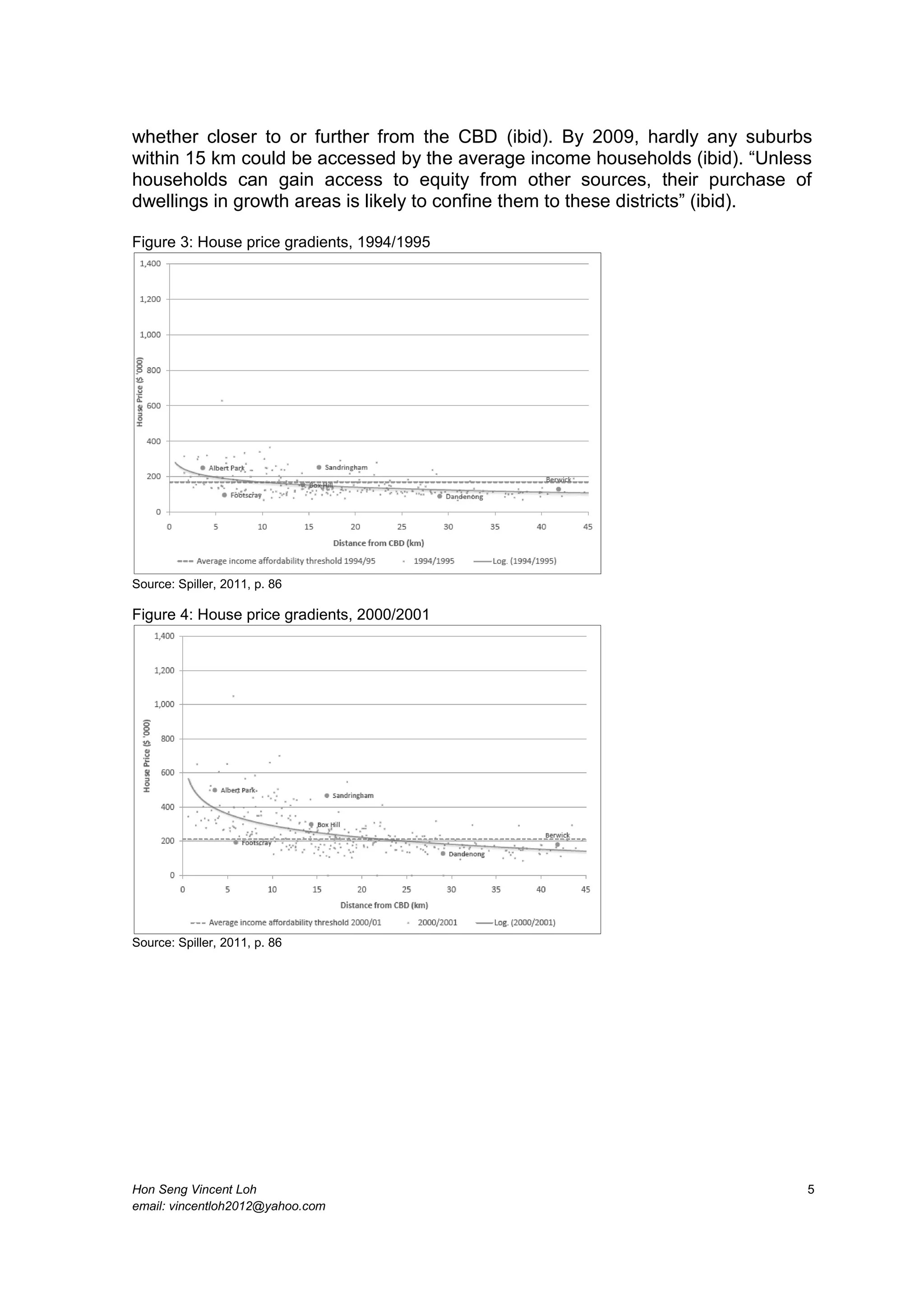 Hon Seng Vincent Loh 5
email: vincentloh2012@yahoo.com
whether closer to or further from the CBD (ibid). By 2009, hardly any suburbs
within 15 km could be accessed by the average income households (ibid). “Unless
households can gain access to equity from other sources, their purchase of
dwellings in growth areas is likely to confine them to these districts” (ibid).
Figure 3: House price gradients, 1994/1995
Source: Spiller, 2011, p. 86
Figure 4: House price gradients, 2000/2001
Source: Spiller, 2011, p. 86
 