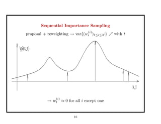 Sampling strategies for Sequential Monte Carlo (SMC) methods | PDF