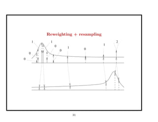Sampling strategies for Sequential Monte Carlo (SMC) methods | PDF
