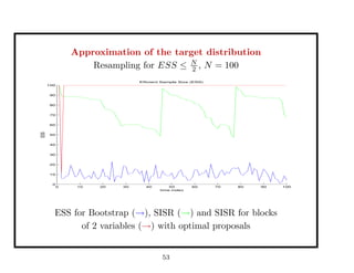 Sampling strategies for Sequential Monte Carlo (SMC) methods | PDF