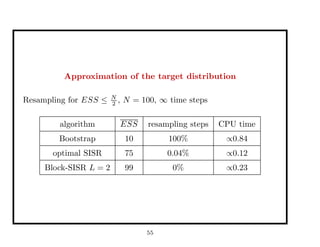Sampling strategies for Sequential Monte Carlo (SMC) methods | PDF