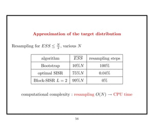 Sampling strategies for Sequential Monte Carlo (SMC) methods | PDF