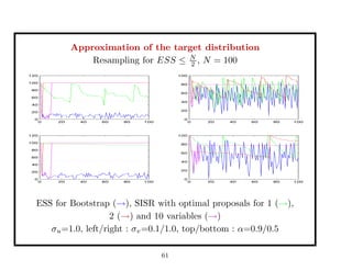Sampling strategies for Sequential Monte Carlo (SMC) methods | PDF