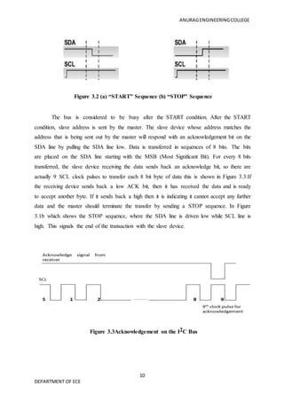ANURAGENGINEERINGCOLLEGE
10
DEPARTMENT OF ECE
Figure 3.2 (a) “START” Sequence (b) “STOP” Sequence
The bus is considered to be busy after the START condition. After the START
condition, slave address is sent by the master. The slave device whose address matches the
address that is being sent out by the master will respond with an acknowledgement bit on the
SDA line by pulling the SDA line low. Data is transferred in sequences of 8 bits. The bits
are placed on the SDA line starting with the MSB (Most Significant Bit). For every 8 bits
transferred, the slave device receiving the data sends back an acknowledge bit, so there are
actually 9 SCL clock pulses to transfer each 8 bit byte of data this is shown in Figure 3.3.If
the receiving device sends back a low ACK bit, then it has received the data and is ready
to accept another byte. If it sends back a high then it is indicating it cannot accept any further
data and the master should terminate the transfer by sending a STOP sequence. In Figure
3.1b which shows the STOP sequence, where the SDA line is driven low while SCL line is
high. This signals the end of the transaction with the slave device.
Figure 3.3Acknowledgement on the I2C Bus
 