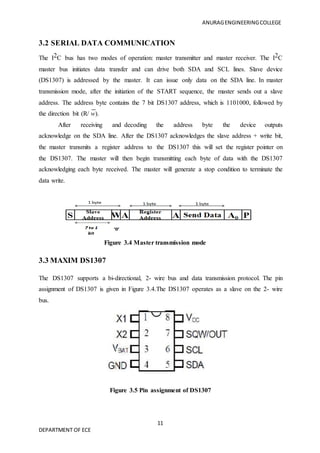 ANURAGENGINEERINGCOLLEGE
11
DEPARTMENT OF ECE
3.2 SERIAL DATA COMMUNICATION
The I2C bus has two modes of operation: master transmitter and master receiver. The I2C
master bus initiates data transfer and can drive both SDA and SCL lines. Slave device
(DS1307) is addressed by the master. It can issue only data on the SDA line. In master
transmission mode, after the initiation of the START sequence, the master sends out a slave
address. The address byte contains the 7 bit DS1307 address, which is 1101000, followed by
the direction bit (R/ w).
After receiving and decoding the address byte the device outputs
acknowledge on the SDA line. After the DS1307 acknowledges the slave address + write bit,
the master transmits a register address to the DS1307 this will set the register pointer on
the DS1307. The master will then begin transmitting each byte of data with the DS1307
acknowledging each byte received. The master will generate a stop condition to terminate the
data write.
Figure 3.4 Master transmission mode
3.3 MAXIM DS1307
The DS1307 supports a bi-directional, 2- wire bus and data transmission protocol. The pin
assignment of DS1307 is given in Figure 3.4.The DS1307 operates as a slave on the 2- wire
bus.
Figure 3.5 Pin assignment of DS1307
 