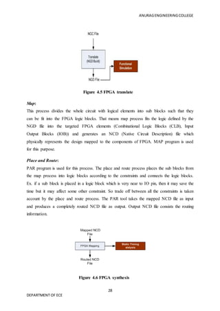 ANURAGENGINEERINGCOLLEGE
28
DEPARTMENT OF ECE
Figure 4.5 FPGA translate
Map:
This process divides the whole circuit with logical elements into sub blocks such that they
can be fit into the FPGA logic blocks. That means map process fits the logic defined by the
NGD file into the targeted FPGA elements (Combinational Logic Blocks (CLB), Input
Output Blocks (IOB)) and generates an NCD (Native Circuit Description) file which
physically represents the design mapped to the components of FPGA. MAP program is used
for this purpose.
Place and Route:
PAR program is used for this process. The place and route process places the sub blocks from
the map process into logic blocks according to the constraints and connects the logic blocks.
Ex. if a sub block is placed in a logic block which is very near to IO pin, then it may save the
time but it may affect some other constraint. So trade off between all the constraints is taken
account by the place and route process. The PAR tool takes the mapped NCD file as input
and produces a completely routed NCD file as output. Output NCD file consists the routing
information.
Figure 4.6 FPGA synthesis
 