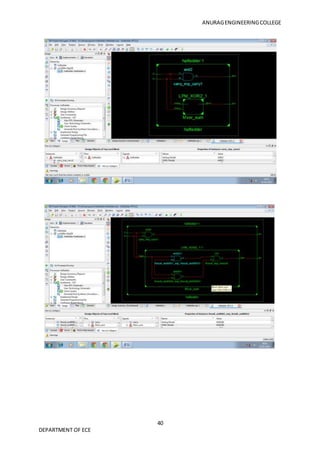 ANURAGENGINEERINGCOLLEGE
40
DEPARTMENT OF ECE
 