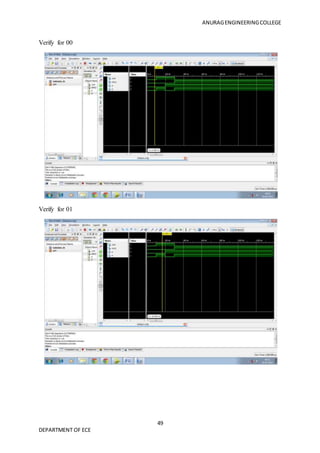 ANURAGENGINEERINGCOLLEGE
49
DEPARTMENT OF ECE
Verify for 00
Verify for 01
 
