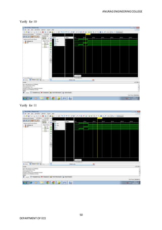 ANURAGENGINEERINGCOLLEGE
50
DEPARTMENT OF ECE
Verify for 10
Verify for 11
 
