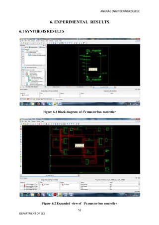 ANURAGENGINEERINGCOLLEGE
51
DEPARTMENT OF ECE
6. EXPERIMENTAL RESULTS
6.1 SYNTHESIS RESULTS
Figure 6.1 Block diagram of I2c master bus controller
Figure 6.2 Expanded view of I2c master bus controller
 