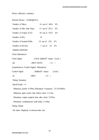 ANURAGENGINEERINGCOLLEGE
52
DEPARTMENT OF ECE
Device utilization summary:
Selected Device : 3s500efg320-4
Number of Slices: 16 out of 4656 0%
Number of Slice Flip Flops: 13 out of 9312 0%
Number of 4 input LUTs: 28 out of 9312 0%
Number of IOs: 19
Number of bonded IOBs: 19 out of 232 8%
Number of GCLKs: 1 out of 24 4%
TIMING REPORT
Clock Information:
Clock Signal | Clock buffer(FF name) | Load |
clk | IBUF+BUFG | 13 |
Asynchronous Control Signals Information:
Control Signal | Buffer(FF name) | Load |
rst | IBUF | 12 |
Timing Summary:
Speed Grade: -4
Minimum period: 6.598ns (Maximum Frequency: 151.561MHz)
Minimum input arrival time before clock: 5.113ns
Maximum output required time after clock: 5.582ns
Maximum combinational path delay: 6.140ns
Timing Detail:
All values displayed in nanoseconds (ns)
 