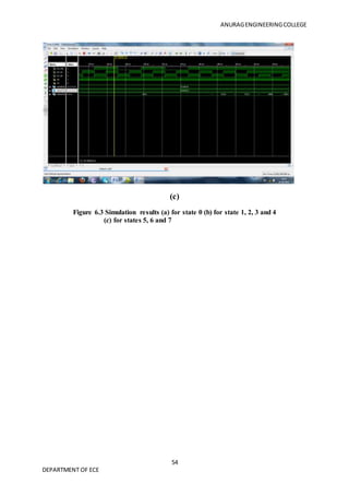 ANURAGENGINEERINGCOLLEGE
54
DEPARTMENT OF ECE
(c)
Figure 6.3 Simulation results (a) for state 0 (b) for state 1, 2, 3 and 4
(c) for states 5, 6 and 7
 