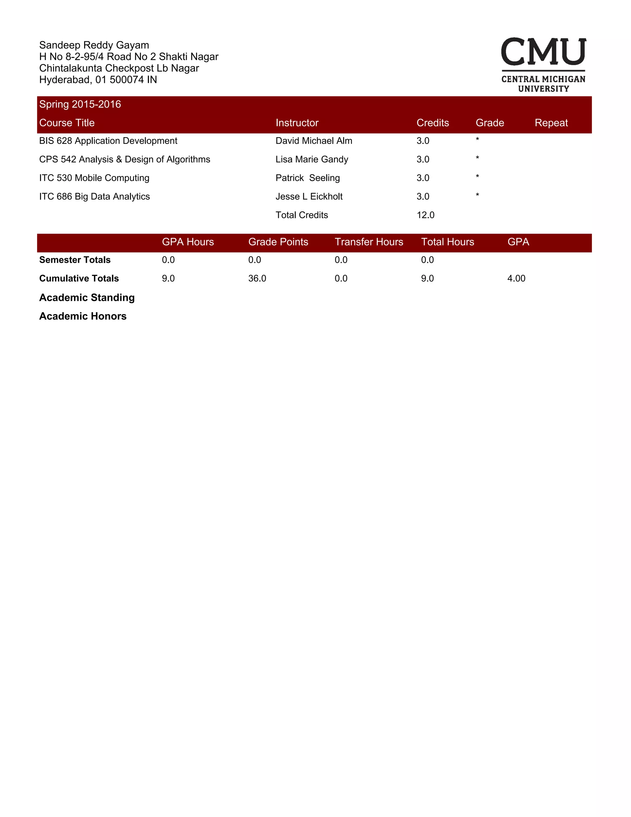 Sandeep Reddy Gayam
H No 8-2-95/4 Road No 2 Shakti Nagar
Chintalakunta Checkpost Lb Nagar
Hyderabad, 01 500074 IN
Spring 2015-2016
Course Title Instructor Credits Grade Repeat
BIS 628 Application Development David Michael Alm 3.0 *
CPS 542 Analysis & Design of Algorithms Lisa Marie Gandy 3.0 *
ITC 530 Mobile Computing Patrick Seeling 3.0 *
ITC 686 Big Data Analytics Jesse L Eickholt 3.0 *
Total Credits 12.0
GPA Hours Grade Points Transfer Hours Total Hours GPA
Semester Totals 0.0 0.0 0.0 0.0
Cumulative Totals 9.0 36.0 0.0 9.0 4.00
Academic Standing
Academic Honors