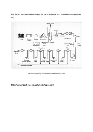 into the sodium hydroxide solution, the paper will swell and that helps to remove the
ink.




                    http://dsp-psd.pwgsc.gc.ca/Collection-R/LoPBdP/BP/bp292-e.htm




http://www.madehow.com/Volume-2/Paper.html
 
