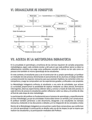 Ap re n d i e n d o de l át o m o y l a s p r o p i e d a de s q uím i c a s de l a m a t e r i a 
VI. Organizador de concep tos 
Materiales Características Carga eléctrica 
Pueden ser Se pueden 
7 
Iónicos 
Elementos y Compuestos Cargar materiales 
Moleculares 
Están formados por 
Átomos Diferentes átomos por 
forman 
Cuya estructura Frotación 
Protón Neutrón Electrón 
Modelo de átomo simple 
VII. Acerca de la Metodología Indaga toria 
En la actualidad, el aprendizaje y enseñanza de las ciencias requieren de variadas propuestas 
metodológicas, según cada contexto escolar y del aula en que cada profesor ejerce su labor. La 
alfabetización científica nos exige como profesores concebir la ciencia no tan solo como un 
proceso sino también el mismo aprendizaje de los estudiantes. 
En este contexto, el estudiante pasa a ser el constructor de su propio aprendizaje y el profesor 
un mediador de este proceso, fomentando el acercamiento de los alumnos al trabajo científico 
y proporcionando los espacios necesarios para que postulen hipótesis, las comenten entre sus 
compañeros y luego las comprueben con las experiencias guiadas y enfocadas a ese propósito. 
La Metodología Indagatoria enfrenta al estudiante a una serie de actividades, que activan 
su curiosidad, proporcionan la posibilidad de explicar mediante sus ideas previas, formularse 
interrogantes, observar, experimentar, obtener datos y concluir a través de todo este proceso. A 
cada término de proceso lo estudiantes podrán reflexionar sobre sus ideas y el cambio de ellas 
al final de cada etapa de esta metodología. 
La participación del profesor es fundamental para el proceso de aprendizaje, y específicamente 
en esta metodología, ya que las actividades involucradas tienen un sentido y son consecutivas. 
El profesor también pertenece a este dinamismo, otorgando a los estudiantes los tiempos 
necesarios, mediando en las discusiones o debates y en la integración de los conceptos a tratar. 
Dentro de la Metodología Indagatoria se encuentran cuatro fases consecutivas, que conforman 
un ciclo de aprendizaje. A continuación se detalla cada una de las etapas, lo que se espera que 
realicen los estudiantes y la participación mediadora del Profesor: 
 