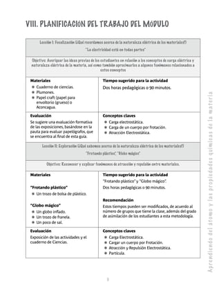 Ap re n d i e n d o de l át o m o y l a s p r o p i e d a de s q uím i c a s de l a m a t e r i a 
VIII. Planificación del Traba jo del Mód ulo 
Lección I: Focalización (¿Qué recordamos acerca de la naturaleza eléctrica de los materiales?) 
“La electricidad está en todas partes” 
Objetivo: Averiguar las ideas previas de los estudiantes en relación a los conceptos de carga eléctrica y 
naturaleza eléctrica de la materia, así como también aproximarlos a algunos fenómenos relacionados a 
estos conceptos 
9 
Materiales 
❃ Cuaderno de ciencias. 
❃ Plumones. 
❃ Papel craft (papel para 
envoltorio (grueso) o 
Aconcagua. 
Tiempo sugerido para la actividad 
Dos horas pedagógicas o 90 minutos. 
Evaluación 
Se sugiere una evaluación formativa 
de las exposiciones, basándose en la 
pauta para evaluar papelógrafos, que 
se encuentra al final de esta guía. 
Conceptos claves 
❃ Carga electrostática. 
❃ Carga de un cuerpo por frotación. 
❃ Atracción Electrostática. 
Lección II: Exploración (¿Qué sabemos acerca de la naturaleza eléctrica de los materiales?) 
“Frotando plástico”, “Globo mágico” 
Objetivo: Reconocer y explicar fenómenos de atracción y repulsión entre materiales. 
Materiales 
“Frotando plástico” 
❃ Un trozo de bolsa de plástico. 
“Globo mágico” 
❃ Un globo inflado. 
❃ Un trozo de franela. 
❃ Un poco de sal. 
Tiempo sugerido para la actividad 
“Frotando plástico” y “Globo mágico”. 
Dos horas pedagógicas o 90 minutos. 
Recomendación 
Estos tiempos pueden ser modificados, de acuerdo al 
número de grupos que tiene la clase, además del grado 
de asimilación de los estudiantes a esta metodología. 
Evaluación 
Exposición de las actividades y el 
cuaderno de Ciencias. 
Conceptos claves 
❃ Carga Electrostática. 
❃ Cargar un cuerpo por Frotación. 
❃ Atracción y Repulsión Electrostática. 
❃ Partícula. 
 