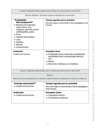 Ap re n d i e n d o de l át o m o y l a s p r o p i e d a de s q uím i c a s de l a m a t e r i a 
Lección IV: Aplicación (¿Cómo podemos unir los átomos que constituyen los materiales?) 
Objetivo: Clasificar y diferenciar algunas propiedades de los materiales. 
11 
“Propiedades 
Macroscópicas!!!!” 
❃ Muestras de materiales 
(cobre, hierro, cinc, 
magnesio, aluminio, azufre, 
carbón(grafito), yodo). 
❃ Pinza 
❃ Cápsulas de porcelana 
❃ Lupa 
❃ Espátula 
❃ Martillo 
❃ Conductímetro 
Tiempo sugerido para la actividad 
Para esta etapa se recomienda 2 horas pedagógicas o 90 
minutos. 
Evaluación 
Cuaderno de Ciencias. 
Conceptos claves 
❃ Propiedades de los materiales (maleabilidad, 
ductibilidad, brillo, conductividad eléctrica, 
etc). 
❃ Átomo. 
❃ Elementos metálicos y no metálicos. 
Lección V: Aplicación (¿Cómo podemos unir los átomos que constituyen los materiales?) 
Objetivo: 
Demostrar que las propiedades de los elementos cambian cuando se combinan para formar un compuesto. 
“Uniendo elementos!!!!” 
❃ Cuaderno de ciencias. 
Tiempo sugerido para la actividad 
Para esta etapa se recomienda 2 horas pedagógicas 
o 90 minutos. 
Evaluación 
❃ Cuaderno de Ciencias. 
Conceptos claves 
❃ Compuestos iónicos. 
❃ Compuestos covalentes. 
 