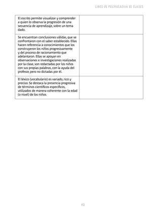 40 
LIBRO DE PREPARACIÓN DE CLASES 
El escrito permite visualizar y comprender 
a quien lo observa la progresión de una 
secuencia de aprendizaje, sobre un tema 
dado. 
Se encuentran conclusiones válidas, que se 
confrontaron con el saber establecido. Ellas 
hacen referencia a conocimientos que los 
construyeron los niños progresivamente 
y del proceso de racionamiento que 
adelantaron. Ellas se apoyan en 
observaciones e investigaciones realizadas 
por la clase, son redactadas por los niños 
con sus propias palabras, con la ayuda del 
profesor, pero no dictadas por él. 
El léxico (vocabulario) es variado, rico y 
preciso. Se destaca la presencia progresiva 
de términos científicos específicos, 
utilizados de manera coherente con la edad 
(o nivel) de los niños. 
 