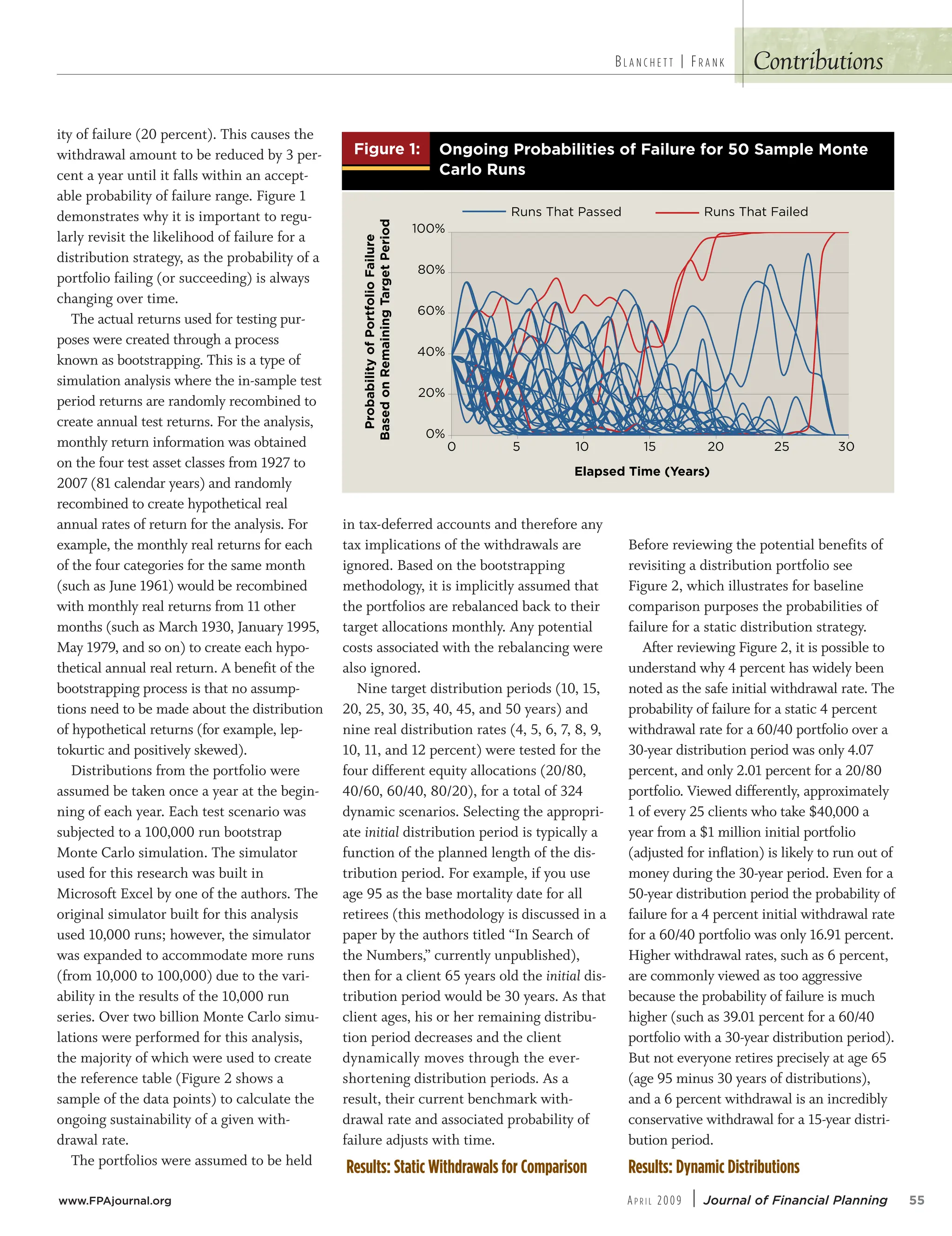 ity of failure (20 percent). This causes the
withdrawal amount to be reduced by 3 per-
cent a year until it falls within an accept-
able probability of failure range. Figure 1
demonstrates why it is important to regu-
larly revisit the likelihood of failure for a
distribution strategy, as the probability of a
portfolio failing (or succeeding) is always
changing over time.
The actual returns used for testing pur-
poses were created through a process
known as bootstrapping. This is a type of
simulation analysis where the in-sample test
period returns are randomly recombined to
create annual test returns. For the analysis,
monthly return information was obtained
on the four test asset classes from 1927 to
2007 (81 calendar years) and randomly
recombined to create hypothetical real
annual rates of return for the analysis. For
example, the monthly real returns for each
of the four categories for the same month
(such as June 1961) would be recombined
with monthly real returns from 11 other
months (such as March 1930, January 1995,
May 1979, and so on) to create each hypo-
thetical annual real return. A benefit of the
bootstrapping process is that no assump-
tions need to be made about the distribution
of hypothetical returns (for example, lep-
tokurtic and positively skewed).
Distributions from the portfolio were
assumed be taken once a year at the begin-
ning of each year. Each test scenario was
subjected to a 100,000 run bootstrap
Monte Carlo simulation. The simulator
used for this research was built in
Microsoft Excel by one of the authors. The
original simulator built for this analysis
used 10,000 runs; however, the simulator
was expanded to accommodate more runs
(from 10,000 to 100,000) due to the vari-
ability in the results of the 10,000 run
series. Over two billion Monte Carlo simu-
lations were performed for this analysis,
the majority of which were used to create
the reference table (Figure 2 shows a
sample of the data points) to calculate the
ongoing sustainability of a given with-
drawal rate.
The portfolios were assumed to be held
in tax-deferred accounts and therefore any
tax implications of the withdrawals are
ignored. Based on the bootstrapping
methodology, it is implicitly assumed that
the portfolios are rebalanced back to their
target allocations monthly. Any potential
costs associated with the rebalancing were
also ignored.
Nine target distribution periods (10, 15,
20, 25, 30, 35, 40, 45, and 50 years) and
nine real distribution rates (4, 5, 6, 7, 8, 9,
10, 11, and 12 percent) were tested for the
four different equity allocations (20/80,
40/60, 60/40, 80/20), for a total of 324
dynamic scenarios. Selecting the appropri-
ate initial distribution period is typically a
function of the planned length of the dis-
tribution period. For example, if you use
age 95 as the base mortality date for all
retirees (this methodology is discussed in a
paper by the authors titled “In Search of
the Numbers,” currently unpublished),
then for a client 65 years old the initial dis-
tribution period would be 30 years. As that
client ages, his or her remaining distribu-
tion period decreases and the client
dynamically moves through the ever-
shortening distribution periods. As a
result, their current benchmark with-
drawal rate and associated probability of
failure adjusts with time.
Results: Static Withdrawals for Comparison
Before reviewing the potential benefits of
revisiting a distribution portfolio see
Figure 2, which illustrates for baseline
comparison purposes the probabilities of
failure for a static distribution strategy.
After reviewing Figure 2, it is possible to
understand why 4 percent has widely been
noted as the safe initial withdrawal rate. The
probability of failure for a static 4 percent
withdrawal rate for a 60/40 portfolio over a
30-year distribution period was only 4.07
percent, and only 2.01 percent for a 20/80
portfolio. Viewed differently, approximately
1 of every 25 clients who take $40,000 a
year from a $1 million initial portfolio
(adjusted for inflation) is likely to run out of
money during the 30-year period. Even for a
50-year distribution period the probability of
failure for a 4 percent initial withdrawal rate
for a 60/40 portfolio was only 16.91 percent.
Higher withdrawal rates, such as 6 percent,
are commonly viewed as too aggressive
because the probability of failure is much
higher (such as 39.01 percent for a 60/40
portfolio with a 30-year distribution period).
But not everyone retires precisely at age 65
(age 95 minus 30 years of distributions),
and a 6 percent withdrawal is an incredibly
conservative withdrawal for a 15-year distri-
bution period.
Results: Dynamic Distributions
BL A N C H E T T | FR A N K
www.FPAjournal.org AP R I L 2009 | Journal of Financial Planning 55
Contributions
4WUc`S ( =U]WU `]POPWZWbWSa ]T 4OWZc`S T]` # AO[^ZS ;]bS
1O`Z] @ca
`]POPWZWbg
]T
]`bT]ZW]
4OWZc`S
0OaSR
]
@S[OWWU
BO`USb
S`W]R
3ZO^aSR BW[S GSO`a


$



 #  #  # !
@ca BVOb OaaSR @ca BVOb 4OWZSR
 