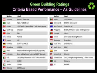 LEED certification for residential - U.S. Green Building Council
