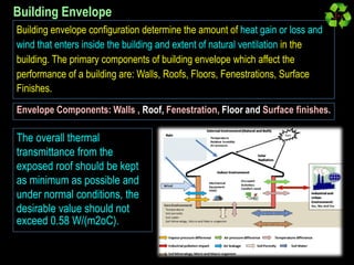 Elements of Sustainable Construction and Design Parameters | PDF