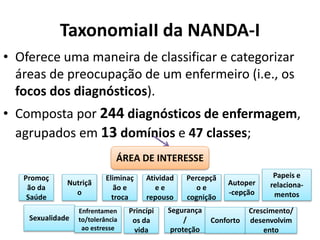 TaxonomiaII da NANDA-I
• Oferece uma maneira de classificar e categorizar
áreas de preocupação de um enfermeiro (i.e., os
focos dos diagnósticos).
• Composta por 244 diagnósticos de enfermagem,
agrupados em 13 domínios e 47 classes;
ÁREA DE INTERESSE
Promoç
ão da
Saúde
Nutriçã
o
Eliminaç
ão e
troca
Atividad
e e
repouso
Percepçã
o e
cognição
Autoper
-cepção
Papeis e
relaciona-
mentos
Sexualidade
Enfrentamen
to/tolerância
ao estresse
Princípi
os da
vida
Segurança
/
proteção
Conforto
Crescimento/
desenvolvim
ento
 
