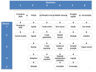 Domínios
1 2 3 4 5 6
Classes
1
2
3
4
5
24
 