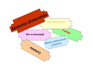 Dor a evacuação
Dor abdominal
 