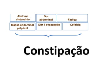Constipação
Abdome
distendido
Cefaleia
Massa abdominal
palpável
Fadiga
Dor
abdominal
Dor à evacuação
 