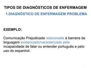 TIPOS DE DIAGNÓSTICOS DE ENFERMAGEM
1.DIAGNÓSTICO DE ENFERMAGEM PROBLEMA
30
EXEMPLO:
Comunicação Prejudicada relacionada à barreira de
linguagem evidenciado/caracterizado pela
incapacidade de falar ou entender português e pelo
uso do espanhol.
 