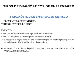TIPOS DE DIAGNÓSTICOS DE ENFERMAGEM
2. DIAGNÓSTICO DE ENFERMAGEM DE RISCO
31
• ELEMENTOS/COMPONENTES:
TÍTULO+ FATORES DE RISCO
EXEMPLO:
Risco para Infecção relacionado a procedimentos invasivos.
Risco de infecção relacionado à perda da barreira protetora.
Alto risco para infecção relacionado a incisão cirúrgica e a cicatrização prejudicada,
secundárias ao diabete melito e à perda sanguínea.
Observações: O título desse diagnóstico sempre é precedido pelos termos - RISCO
PARA, ALTO RISCO PARA.
 
