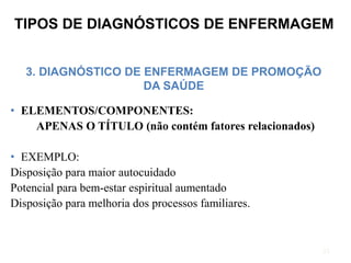TIPOS DE DIAGNÓSTICOS DE ENFERMAGEM
3. DIAGNÓSTICO DE ENFERMAGEM DE PROMOÇÃO
DA SAÚDE
33
• ELEMENTOS/COMPONENTES:
APENAS O TÍTULO (não contém fatores relacionados)
• EXEMPLO:
Disposição para maior autocuidado
Potencial para bem-estar espiritual aumentado
Disposição para melhoria dos processos familiares.
 