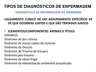 DIAGNÓSTICO DE ENFERMAGEM DE SÍNDROME
JULGAMENTO CLÍNICO DE UM AGRUPAMENTO ESPECÍFICO DE
DE QUE OCORREM JUNTOS E QUE SÃO TRATADOS JUNTOS
• ELEMENTOS/COMPONENTES: APENAS O TÍTULO
EXEMPLO:
Síndrome de dor crônica
Síndrome da morte súbita do lactente
Síndrome do Desuso
Síndrome do Trauma de Estupro
Síndrome pós-trauma
Síndrome do idoso frágil
Síndrome da interpretação ambiental prejudicada
34
TIPOS DE DIAGNÓSTICOS DE ENFERMAGEM
 