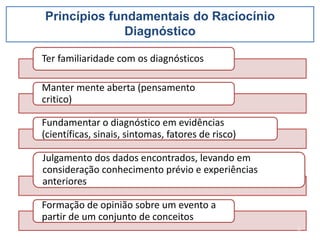 Princípios fundamentais do Raciocínio
Diagnóstico
Ter familiaridade com os diagnósticos
Manter mente aberta (pensamento
critico)
Fundamentar o diagnóstico em evidências
(científicas, sinais, sintomas, fatores de risco)
Julgamento dos dados encontrados, levando em
consideração conhecimento prévio e experiências
anteriores
Formação de opinião sobre um evento a
partir de um conjunto de conceitos
8
 