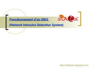 Fonctionnement d’un NIDS  (Network Intrusion Detection System) http://info2aaz.blogspot.com http://info2aaz.blogspot.com 